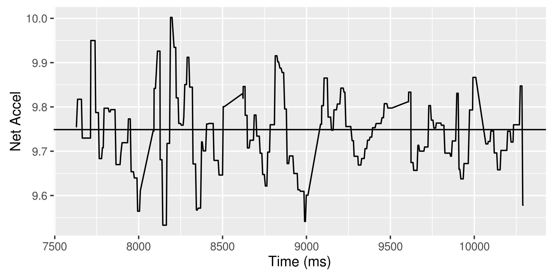 Accelerometer calibration data for the tree